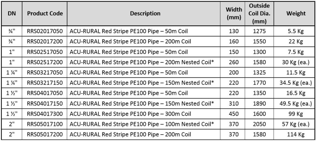 Poly Pipe Diameter Chart