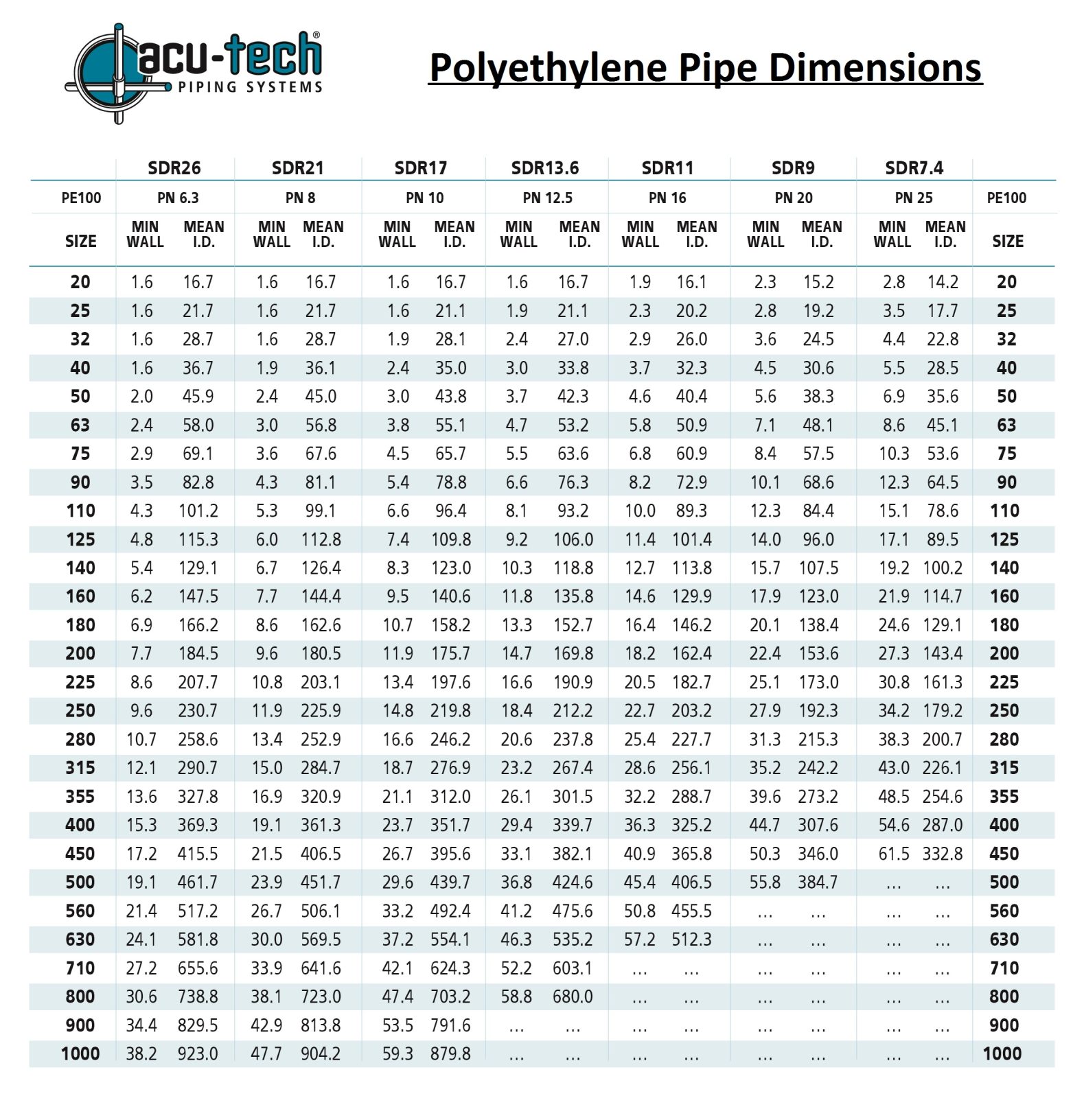 Hdpe Pipe Dimensions Sdr 11 at Walter Peyton Blog