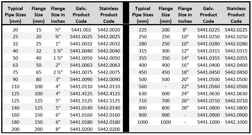 Backing Ring product codes