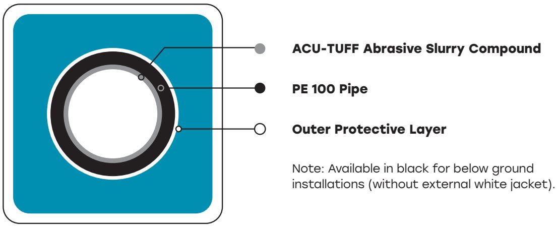 Acu-Tuff Diagram