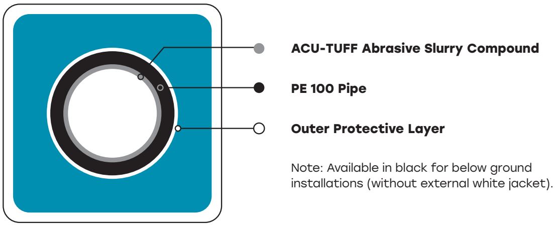 Acu-Tuff Diagram