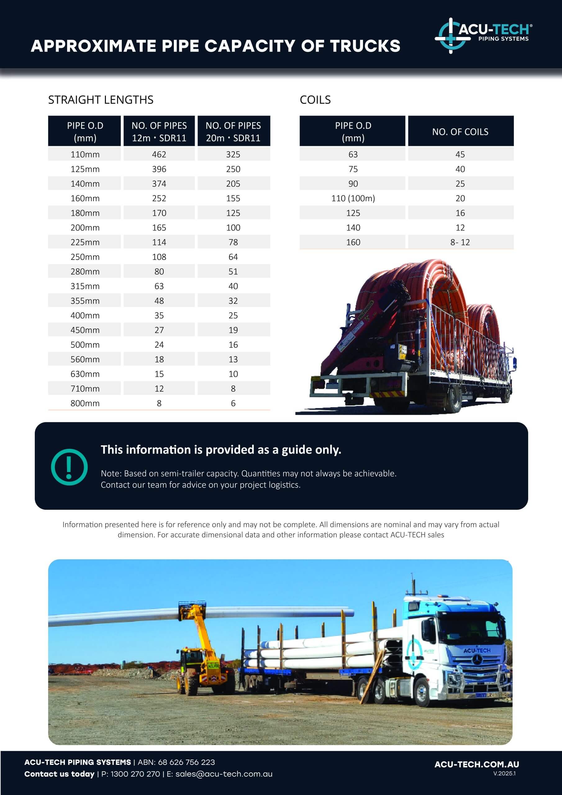 HDPE Pipe Truck capacity and loading=